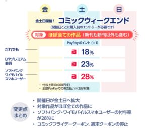 コミックウィークエンド（ebookjapan）